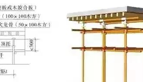 【BIM應(yīng)用】BIM 技術(shù)在模板工程設(shè)計(jì)與施工中的研究