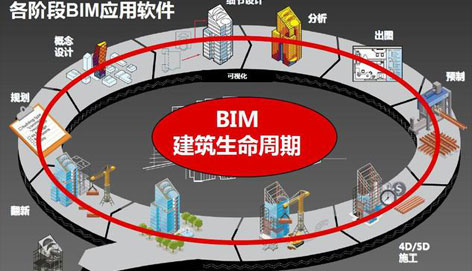 BIM技術在建筑施工全過程的應用