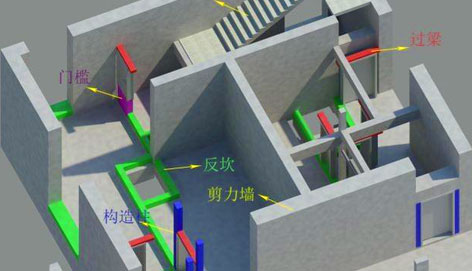 別人家的工地是怎么用BIM指導現場施工的，小伙伴們都驚呆了？