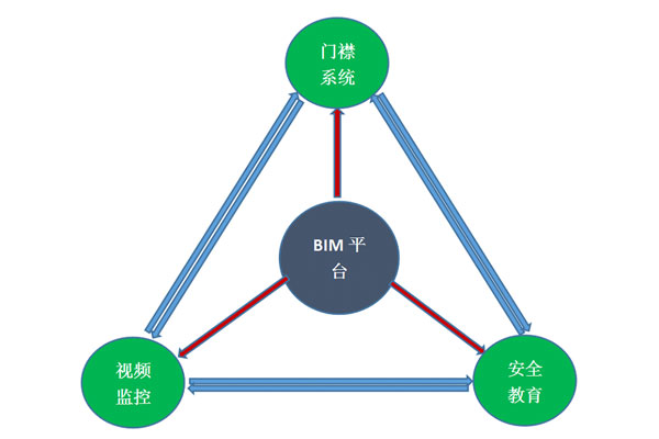 人員安全聯(lián)動(dòng)管理