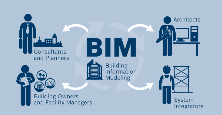 有效應用BIM技術，首先你得正確認識它！