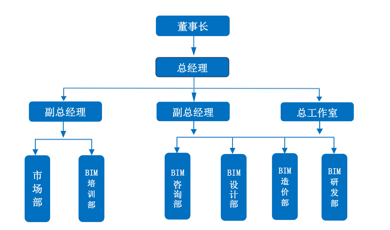 公司架構(gòu).jpg