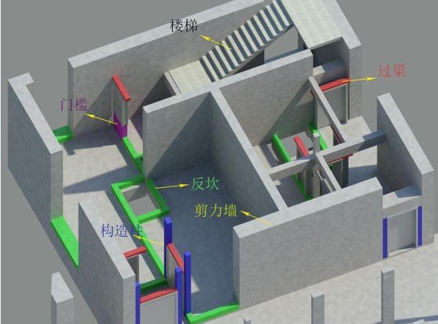 BIM模型三維交底.jpg