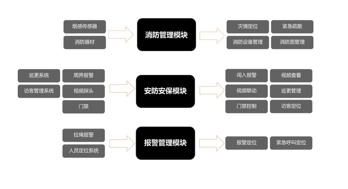 智慧BIM運維管理系統(tǒng)安全保障.jpg