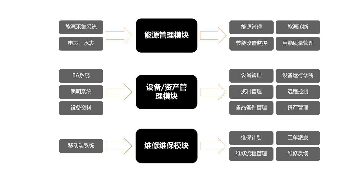 智慧BIM運維管理系統(tǒng)高效運營.jpg