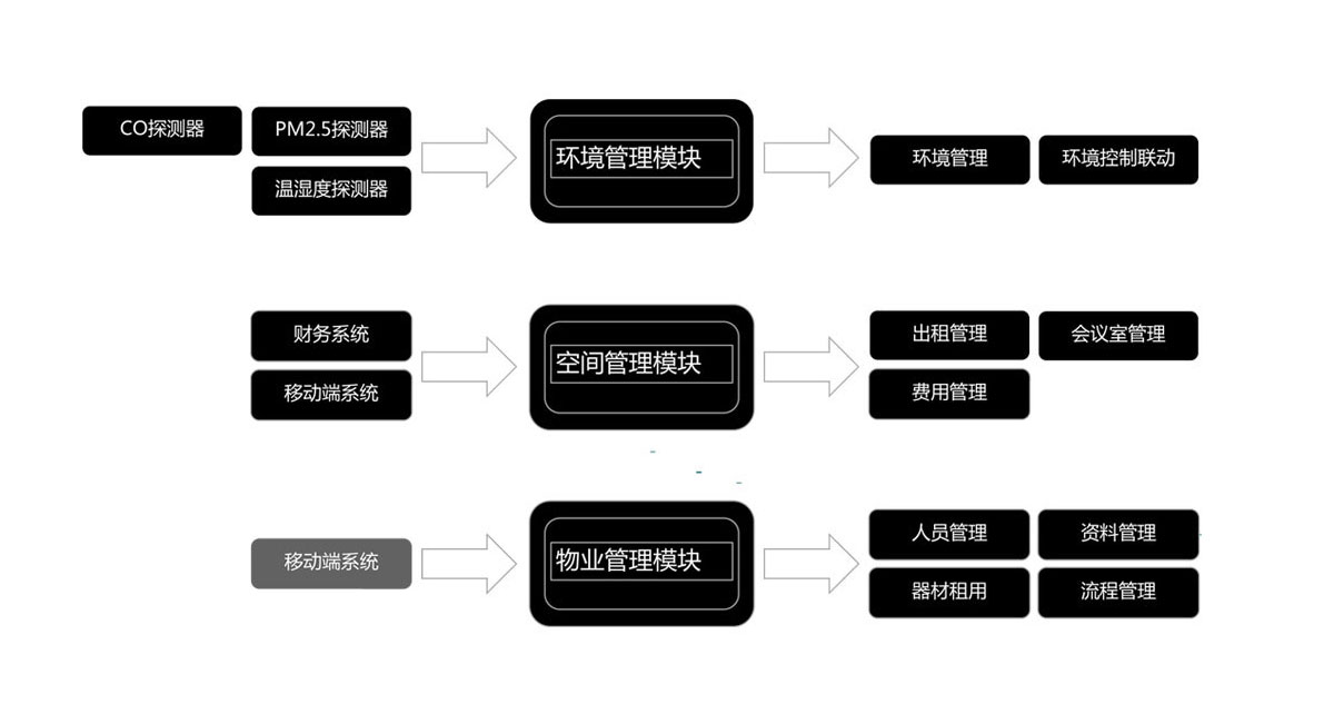 智慧BIM運維管理系統(tǒng)優(yōu)質(zhì)服務(wù).jpg