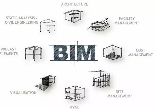 學(xué)習(xí)BIM.jpg