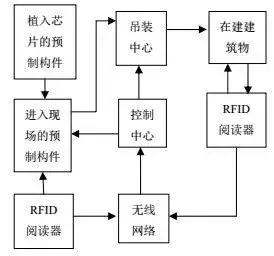 RFID標簽.jpg